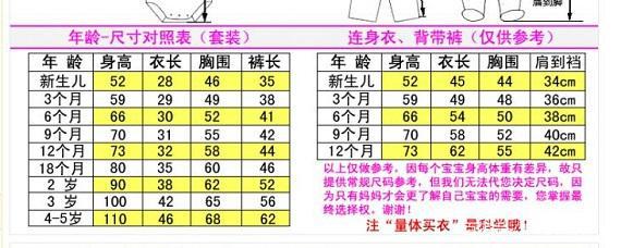儿童服装尺码标准对照表